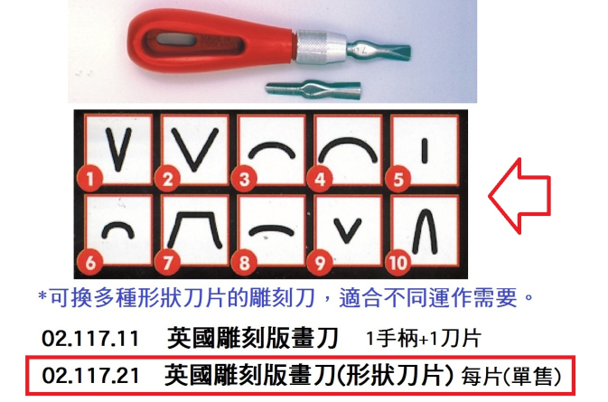 02.117.21 _英國雕刻版畫刀(形狀刀片)